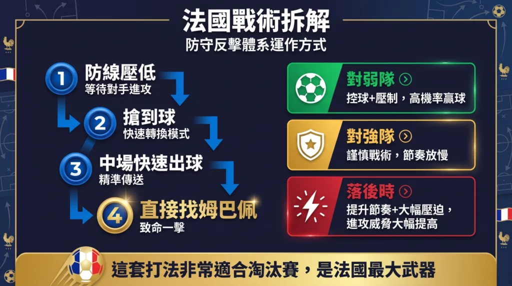 2026世界盃法國隊戰術